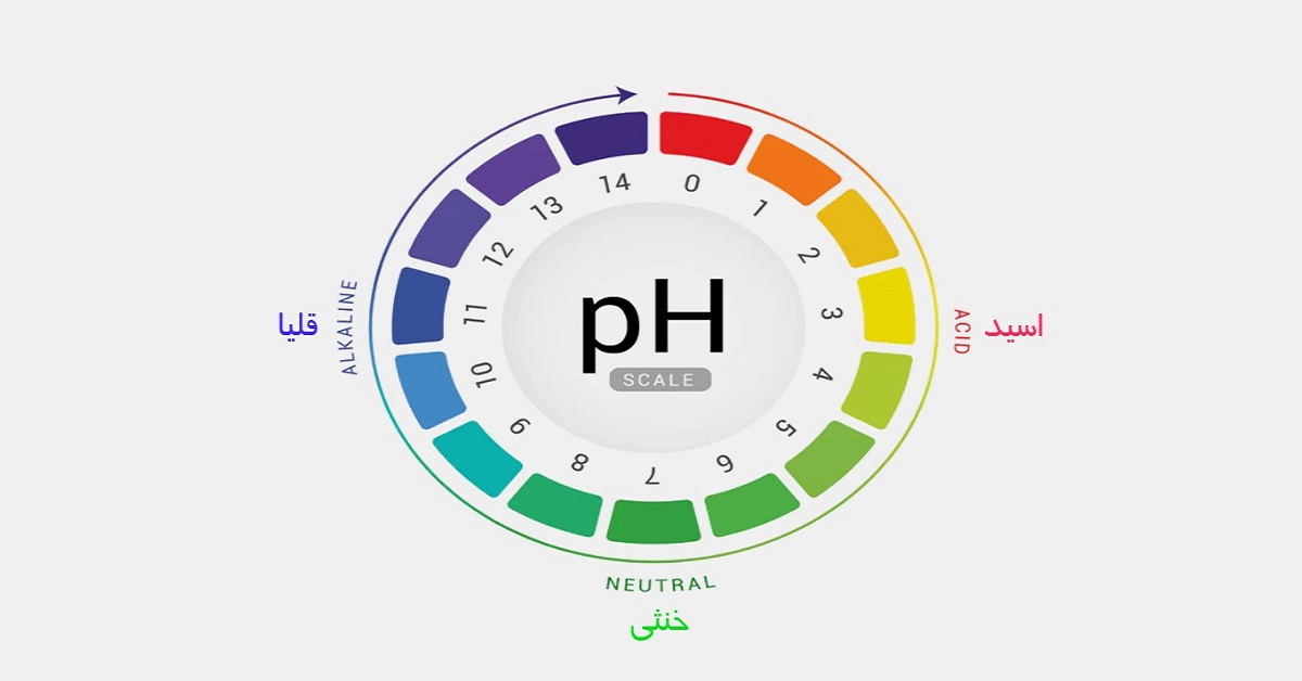 PH  و آب پوست